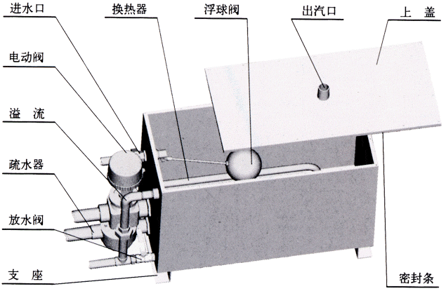 蒸汽转蒸汽加湿机结构图