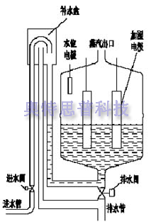 电极式蒸汽加湿原理图