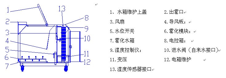 通用大加湿量超声波工业加湿器