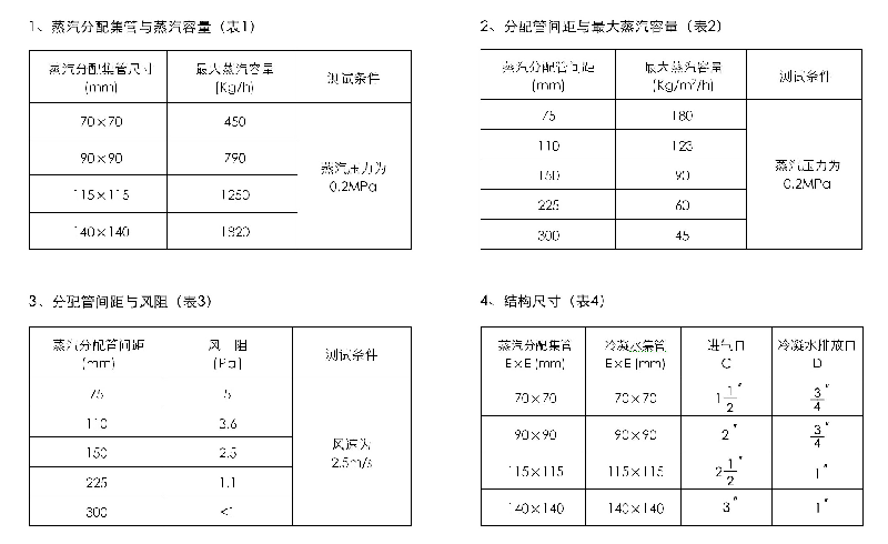 蒸汽扩散器参数