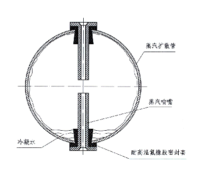 SQK系列扩散器