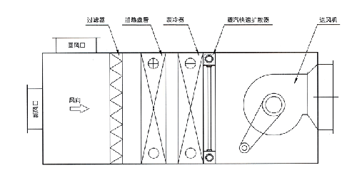 蒸汽快速扩散器安装