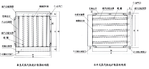 蒸汽快速扩散器