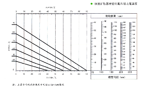 蒸汽快速扩散器