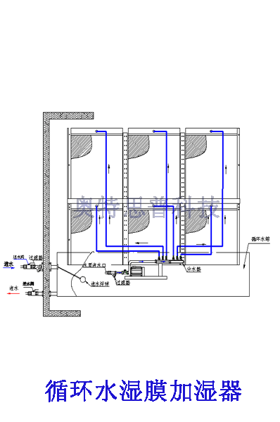 <strong>循环水湿膜加湿器</strong>