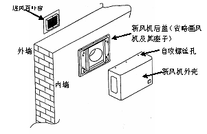 机房壁挂式新风机